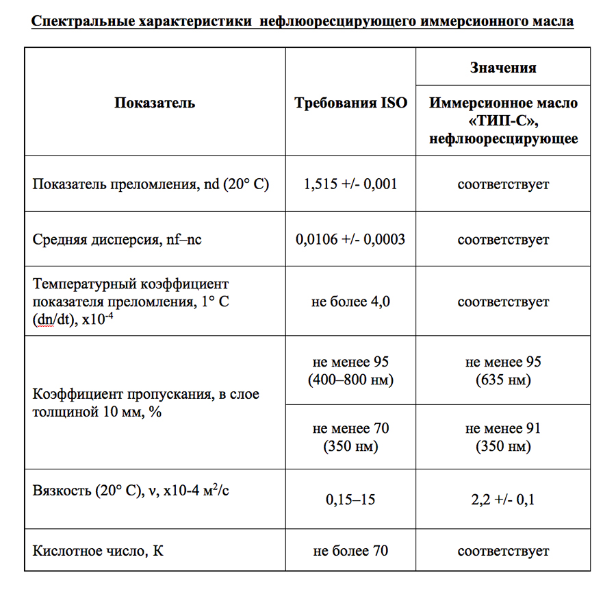 Масло_Агат_тип С.JPG