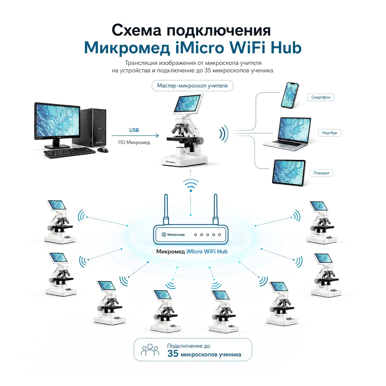 Интерактивная обучающая система Микромед iMicro Study 35