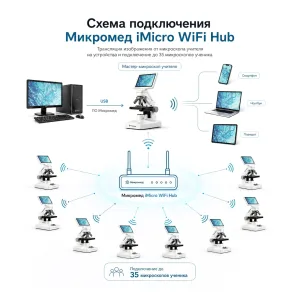 Интерактивная обучающая система Микромед iMicro Study 35