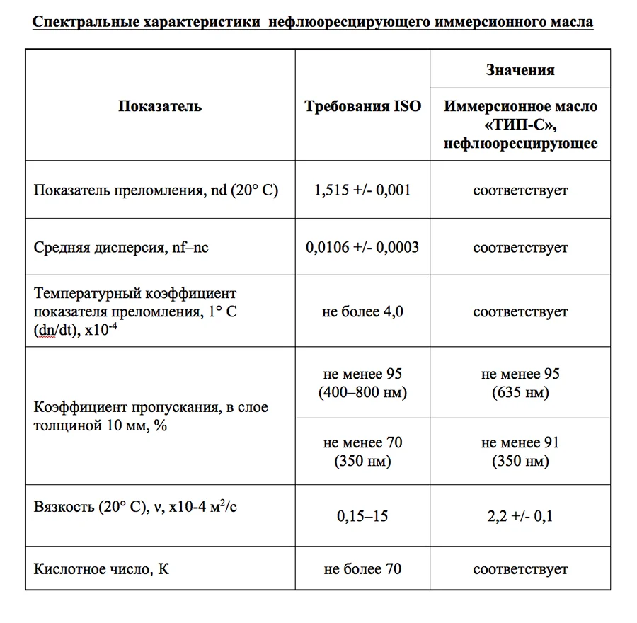 Масло_Агат_тип С.JPG