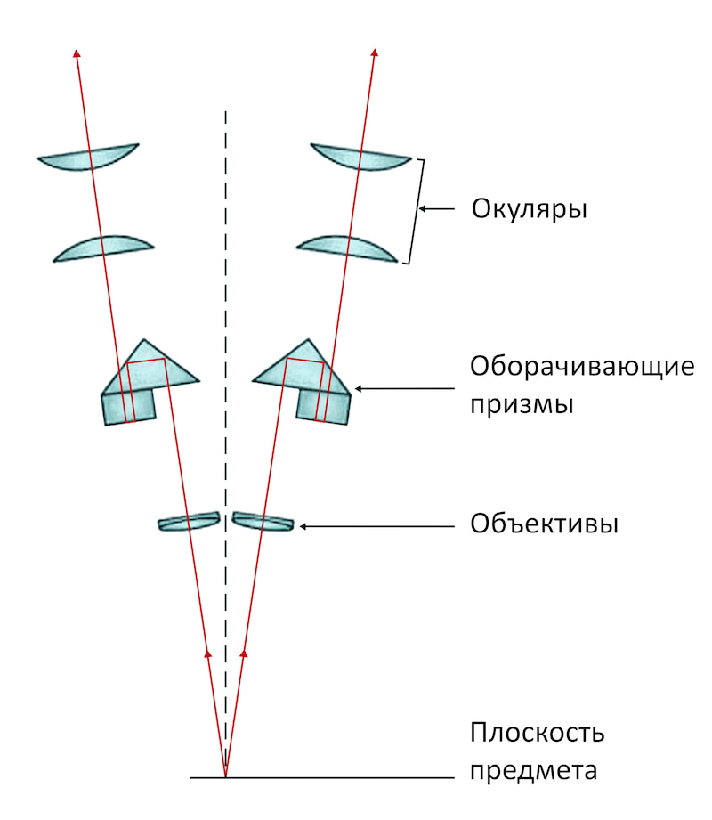 Схема Грену