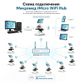 Учебно-лабораторное оборудование