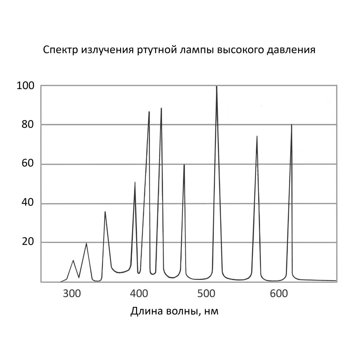Лампа ртутная 100Вт для люминесцентных микроскопов